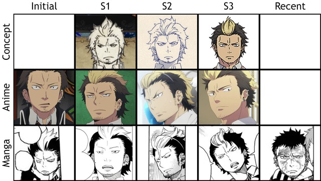 Character silhouette correction comparison