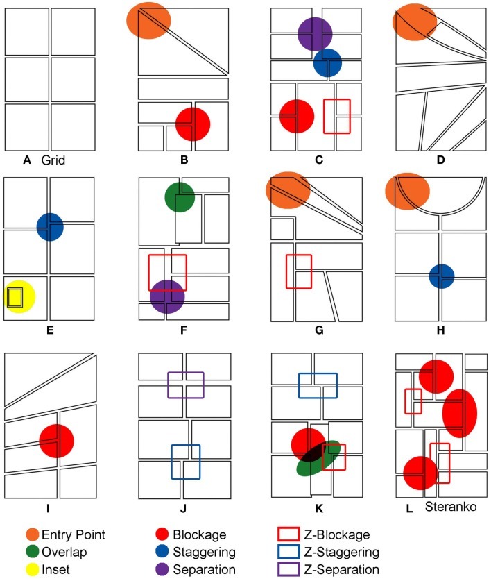 ambiguous panel routes