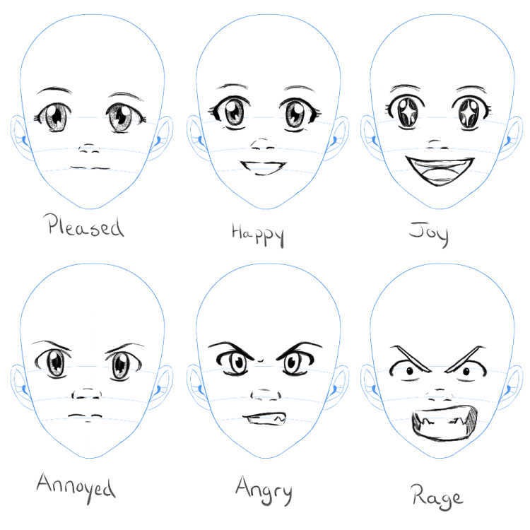eye emotion comparison