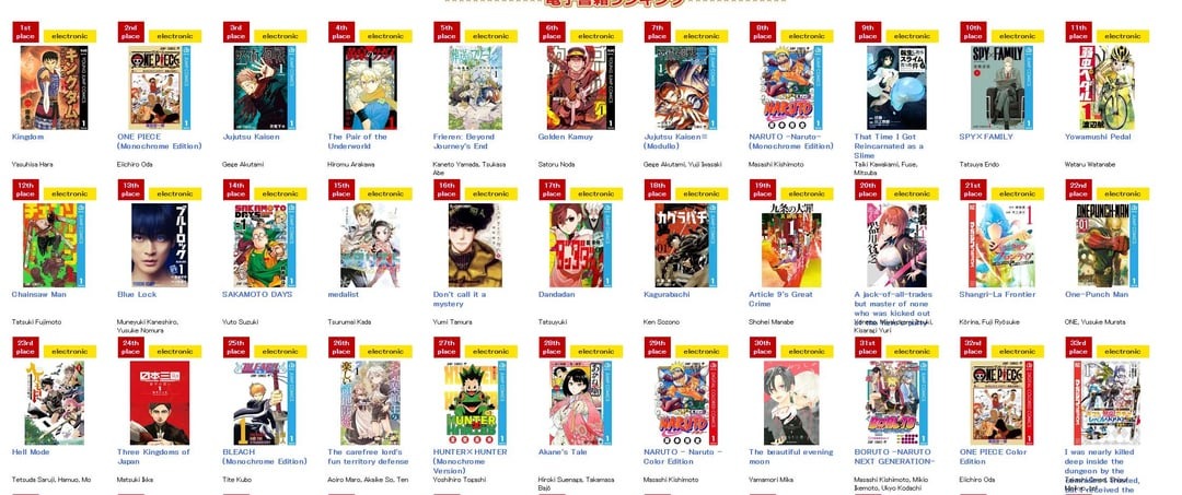 manga application comparison