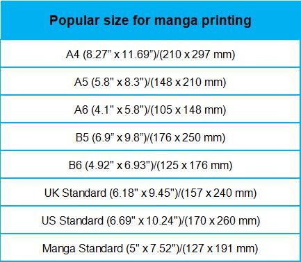 manga page dimensions