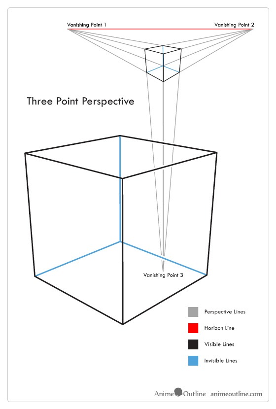 manga perspective types