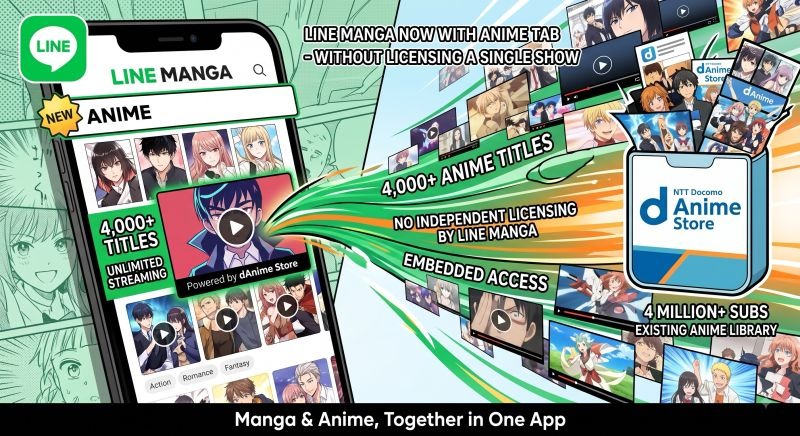 manga software licensing