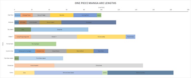 planning manga length